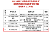 我院王欢教授通识教育选修课程实践活动入选教育部2025年“魅力非遗”原创作品