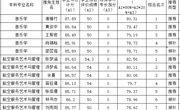 航空服务与音乐学院2027届本科毕业生推免公示